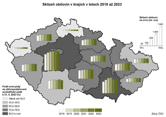 Kartogram Sklizeň obilovin v krajích v letech 2018 až 2023